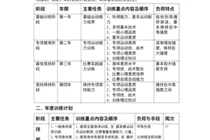 篮球系统训练计划表怎么写